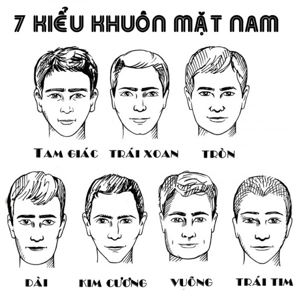 7 kiểu khuôn mặt nam giới để chọn kiểu tóc phù hợp