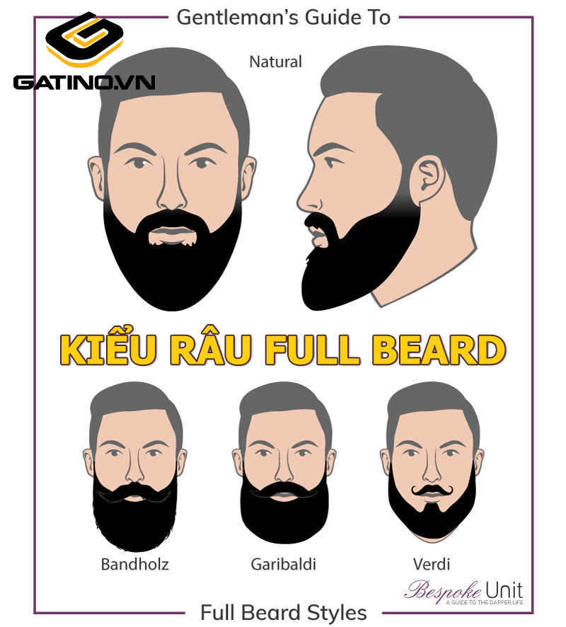 Kiểu râu Full Beard