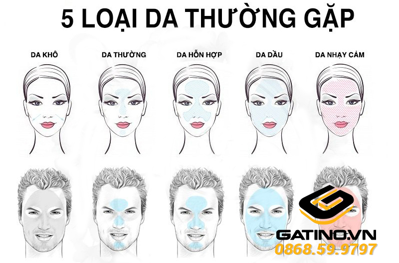 5 loại da thường gặp