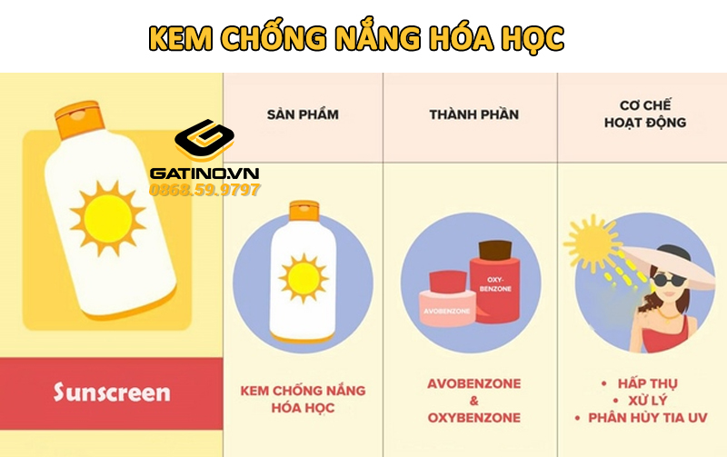 thành phần chính của kem chống nắng hóa học